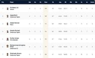 Barcelona T10 League 2021 highest run-scorers